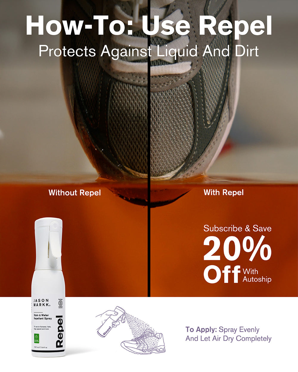 Split comparison showing a sneaker submerged in liquid without Jason Markk Repel absorbing the fluid, versus beading it off with Repel applied. Subscribe and save 20% off with autoship.